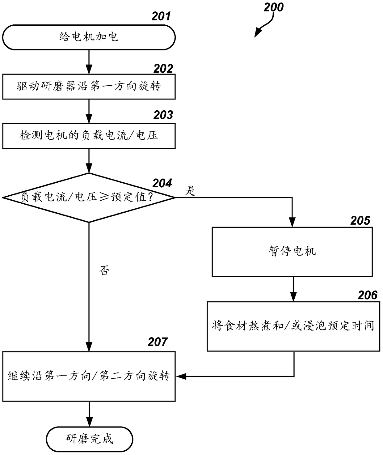 Food cooking machine and its anti-blocking method