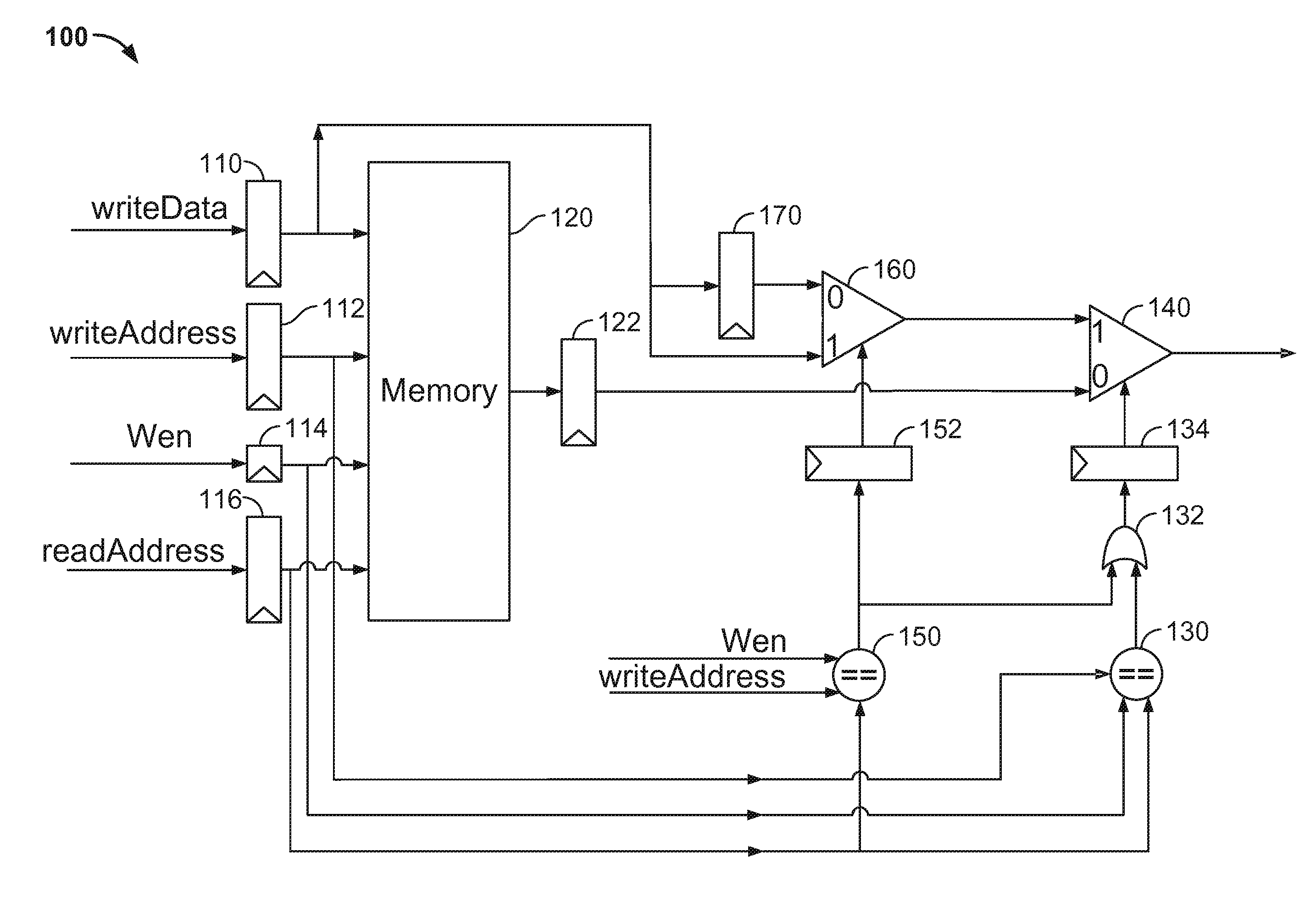 Systems and methods for maintaining memory access coherency in embedded memory blocks