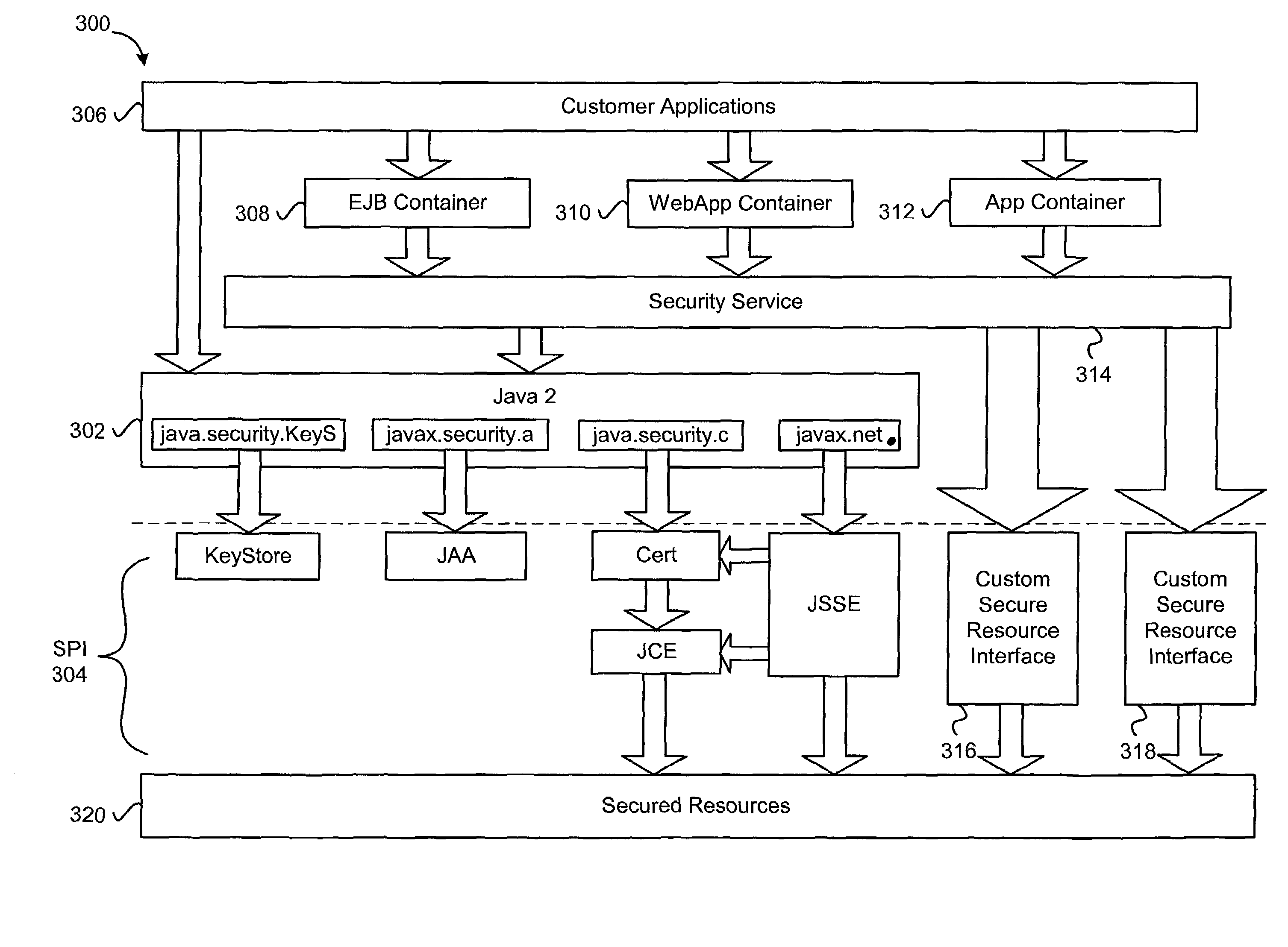 System and method for server security and entitlement processing