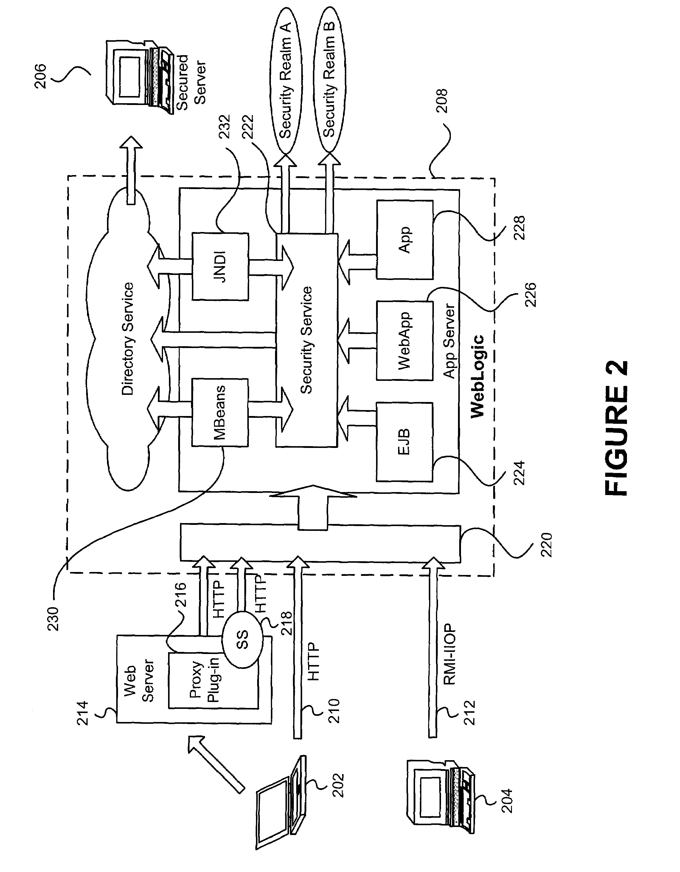 System and method for server security and entitlement processing