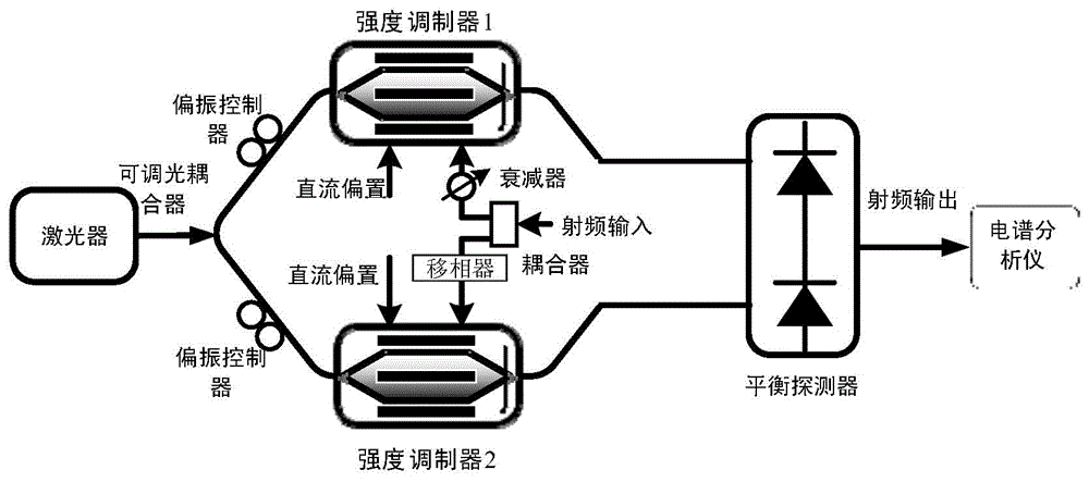 Method and system for inhibiting intermodulation distortion of microwave photonic system based on carrier band processing