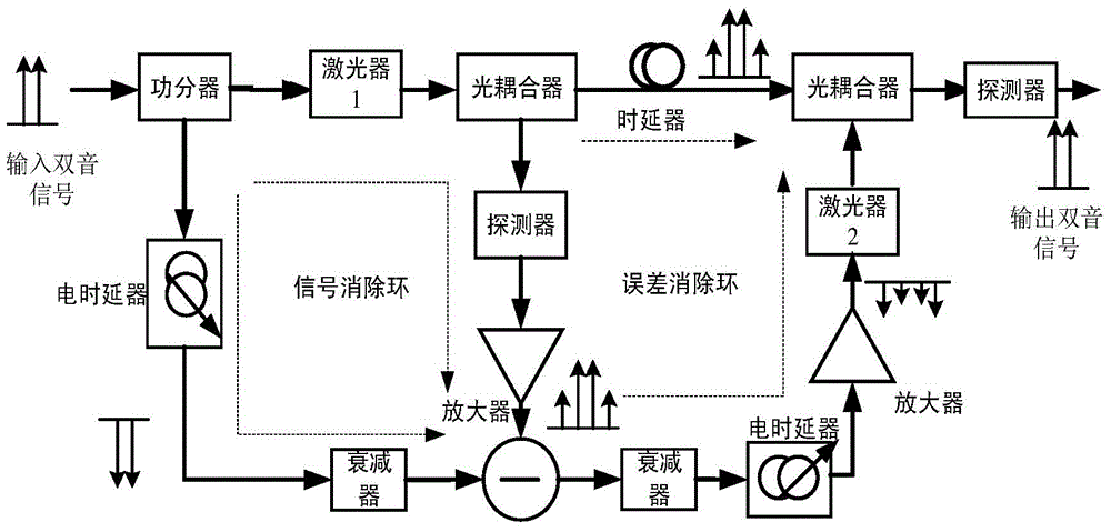 Method and system for inhibiting intermodulation distortion of microwave photonic system based on carrier band processing