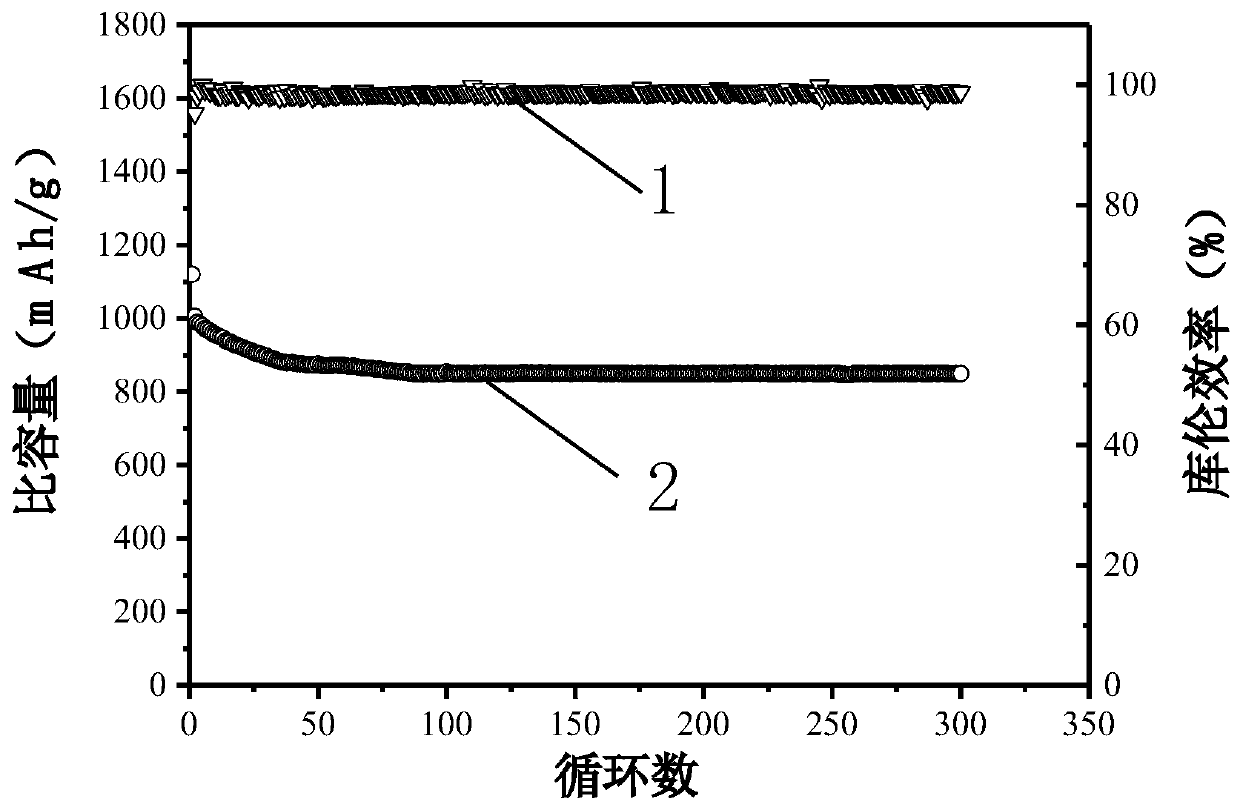 Preparation method and application of conductive adhesive based on reinforced polysulfide ion adsorption