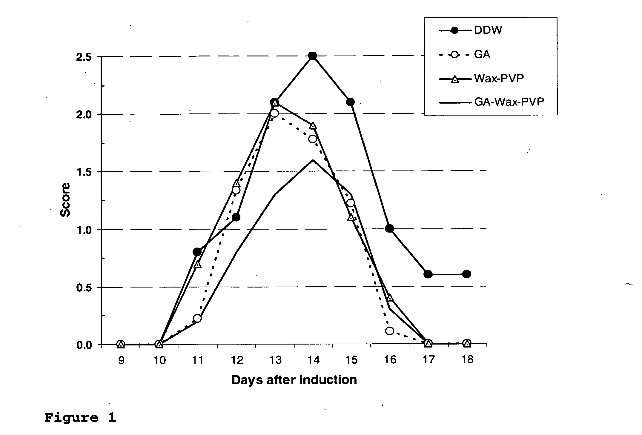 Nanoparticles for drug delivery