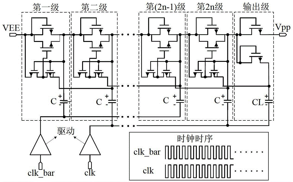 Charge pump circuit of EEPROM (Electrically Erasable Programmable Read-Only Memory) used for passive UHF RFID (Ultra High Frequency Radio Frequency Identification Device) chip