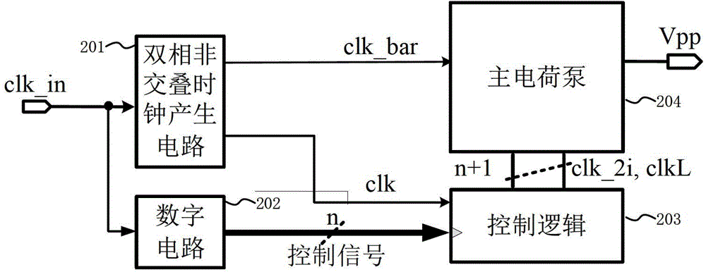 Charge pump circuit of EEPROM (Electrically Erasable Programmable Read-Only Memory) used for passive UHF RFID (Ultra High Frequency Radio Frequency Identification Device) chip