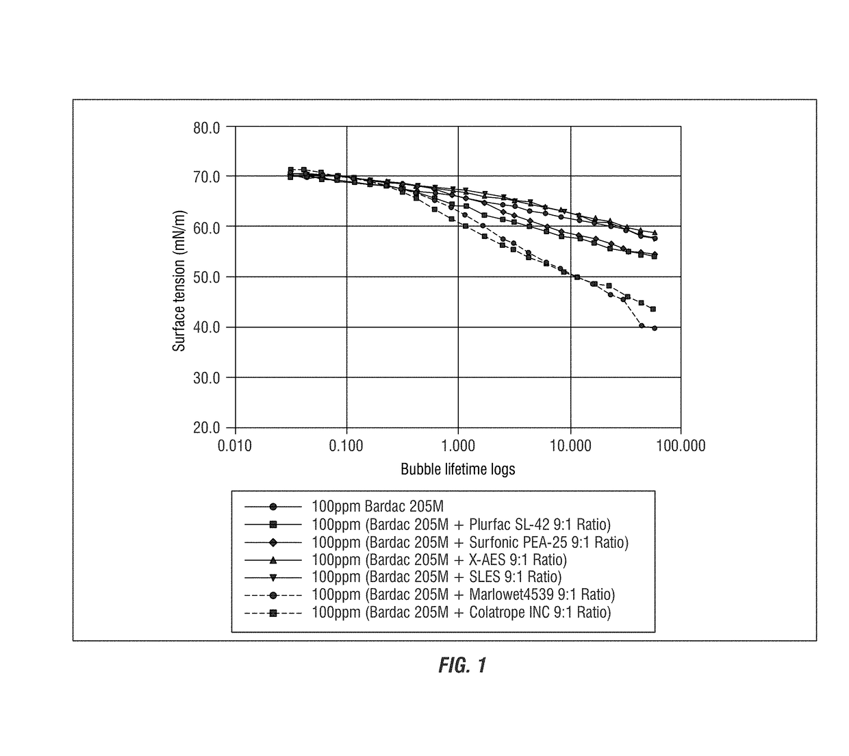 Interaction between antimicrobial quaternary compounds and anionic surfactants