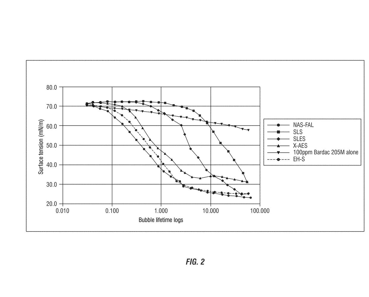 Interaction between antimicrobial quaternary compounds and anionic surfactants