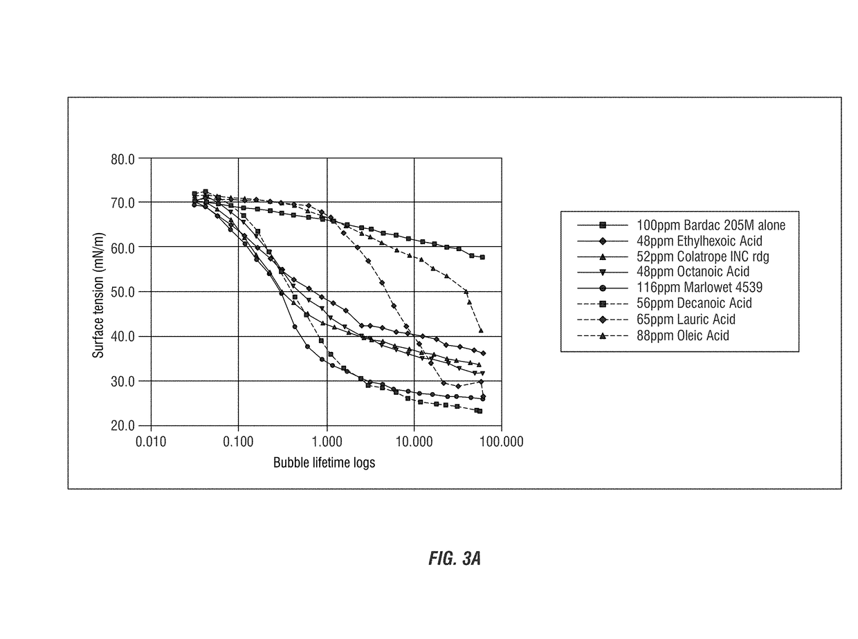 Interaction between antimicrobial quaternary compounds and anionic surfactants