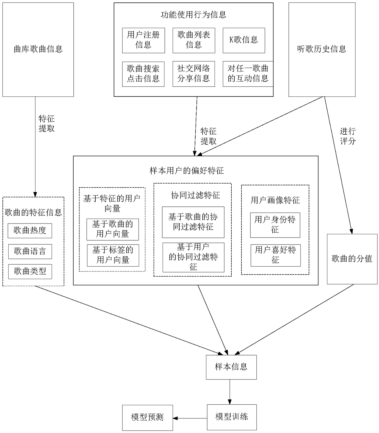 Network resource recommendation method and apparatus, electronic device, server and storage medium