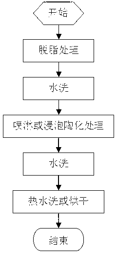 Metal surface vitrification agent and application method thereof