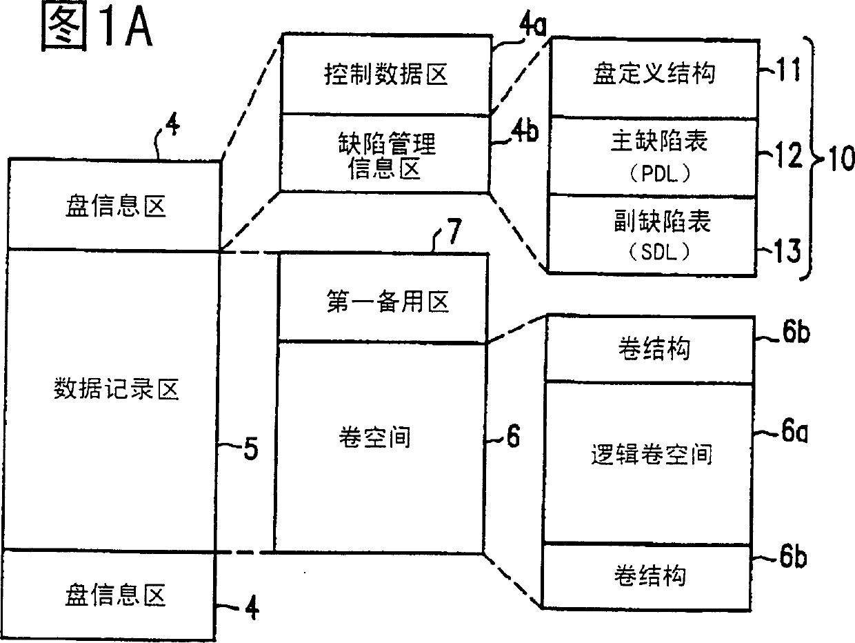 Information recording medium, information recording method, information recording device and information reproducing device