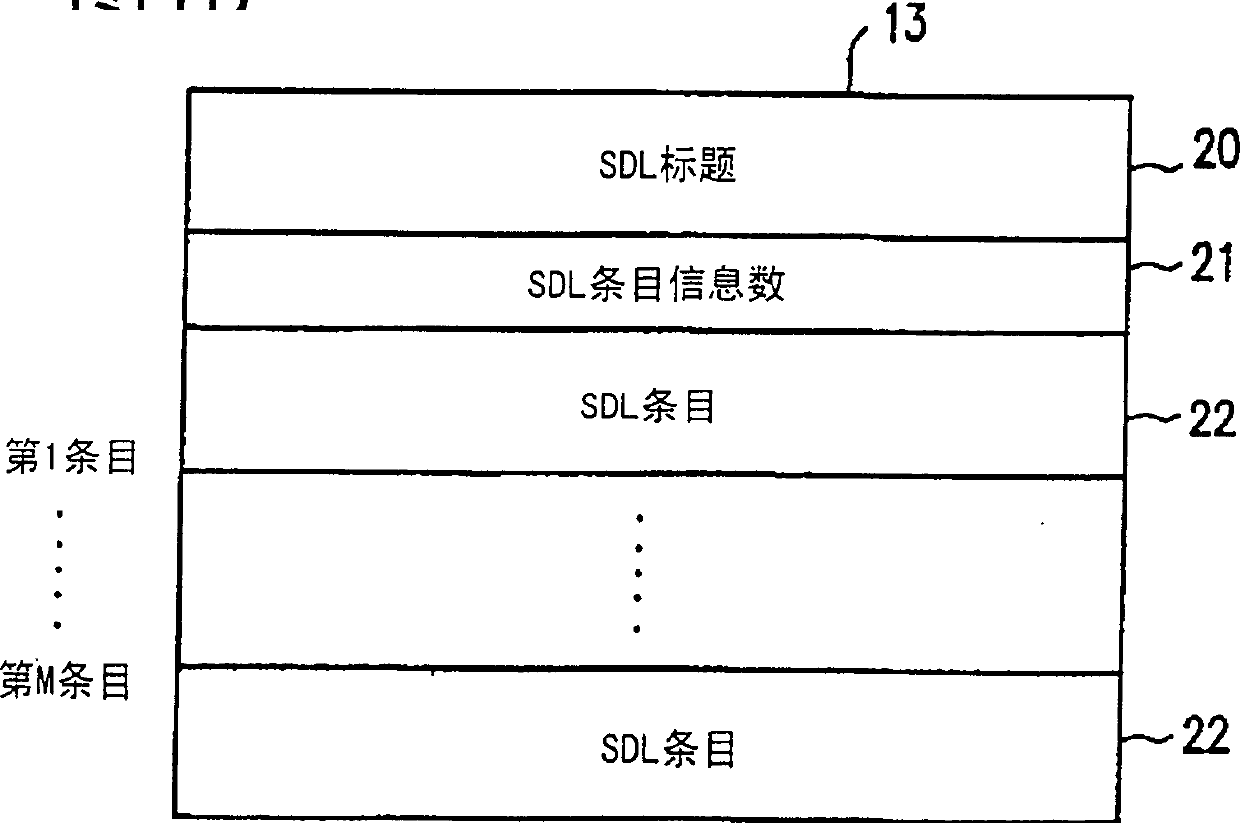 Information recording medium, information recording method, information recording device and information reproducing device