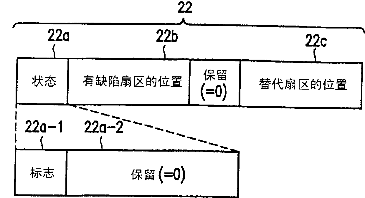 Information recording medium, information recording method, information recording device and information reproducing device