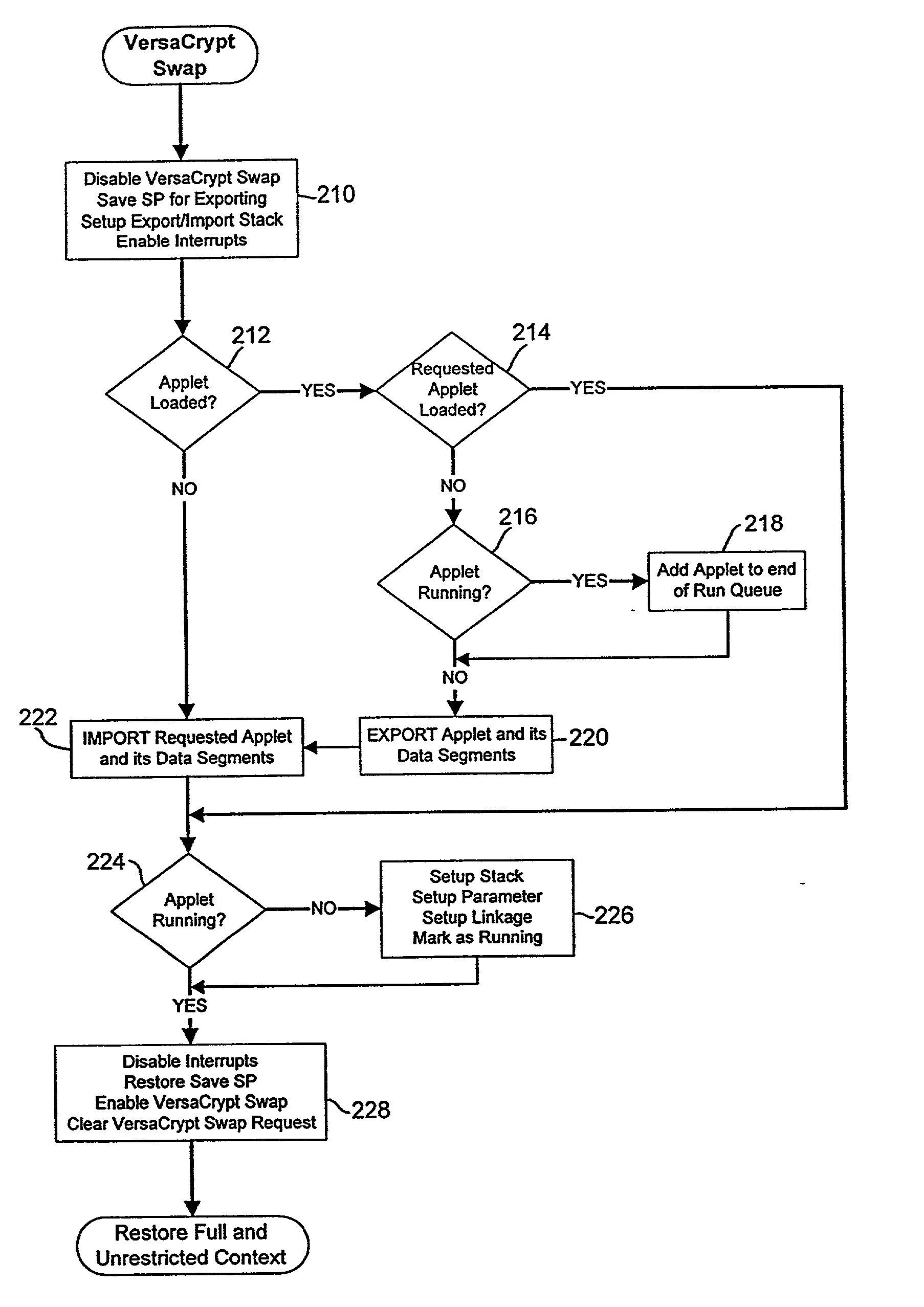 Apparatus for providing a secure processing environment