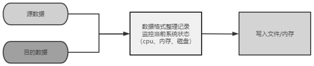 Dynamic hash method and device, equipment and storage medium