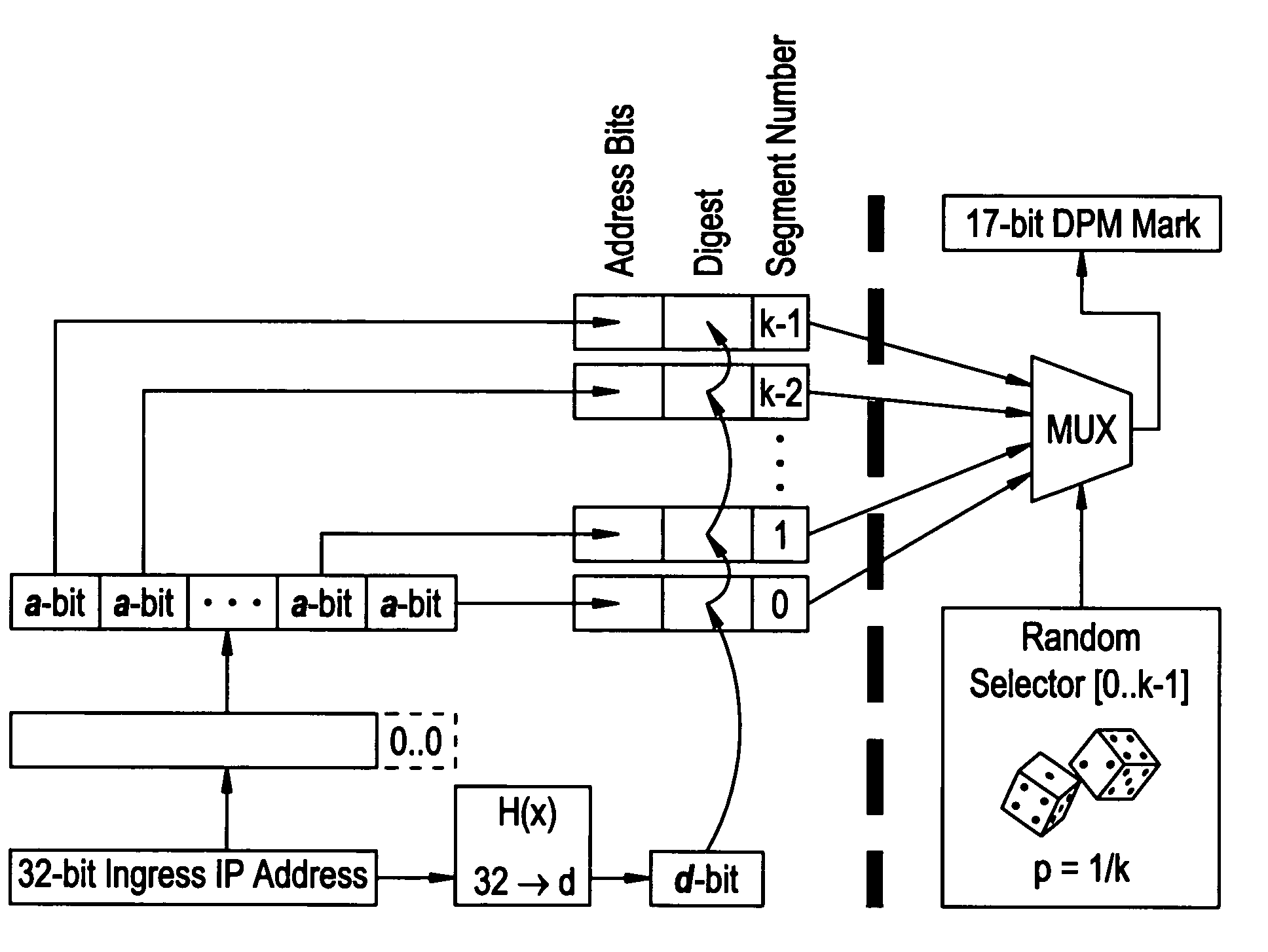 Deterministic packet marking