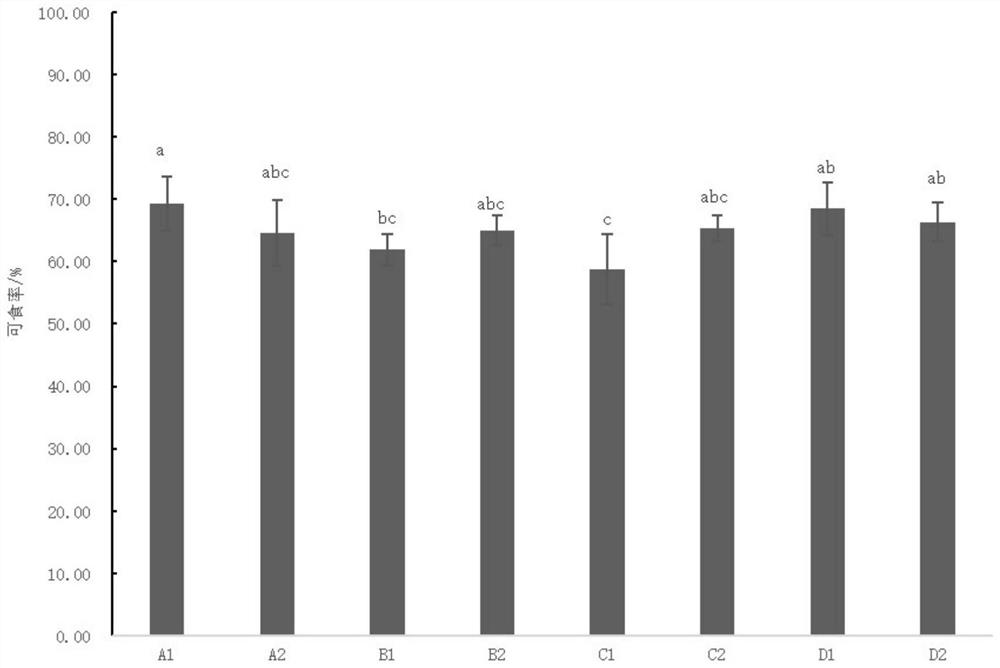 A production-while-restoring method for increasing the yield and quality of citrus on polluted soil