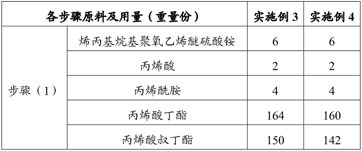 Acrylic emulsion specially used for stone-like coating as well as preparation method and application of acrylic emulsion