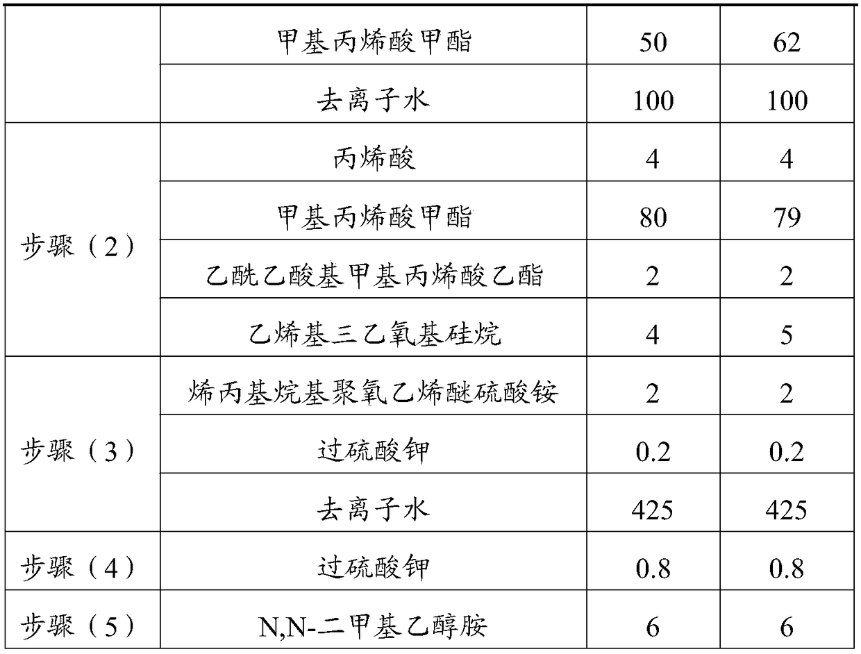 Acrylic emulsion specially used for stone-like coating as well as preparation method and application of acrylic emulsion