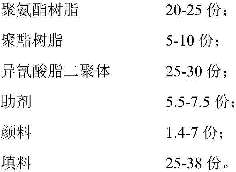 High-hardness powder coating as well as preparation method and application thereof