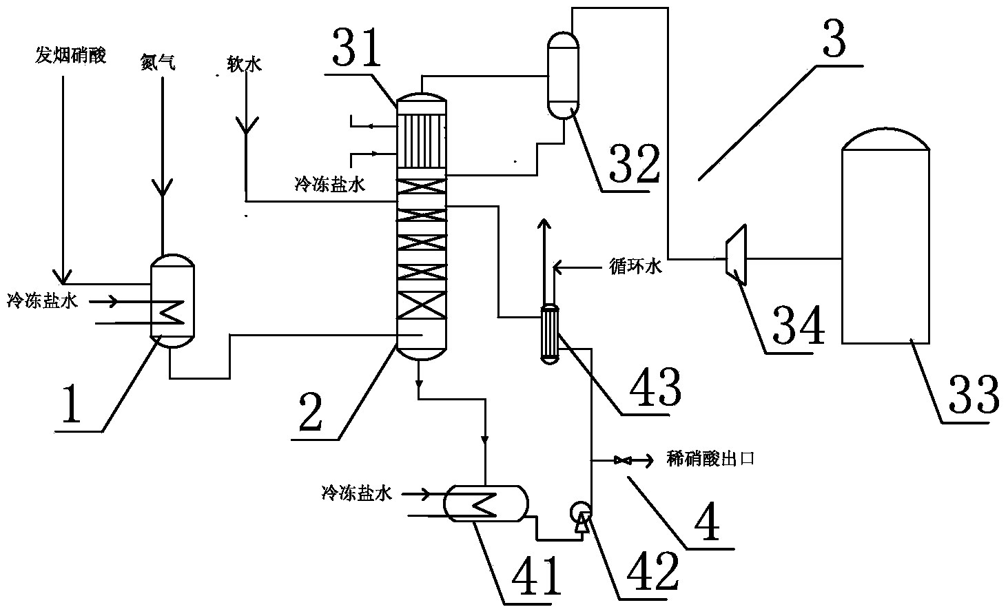 Preparation system and preparation method of dilute nitric acid