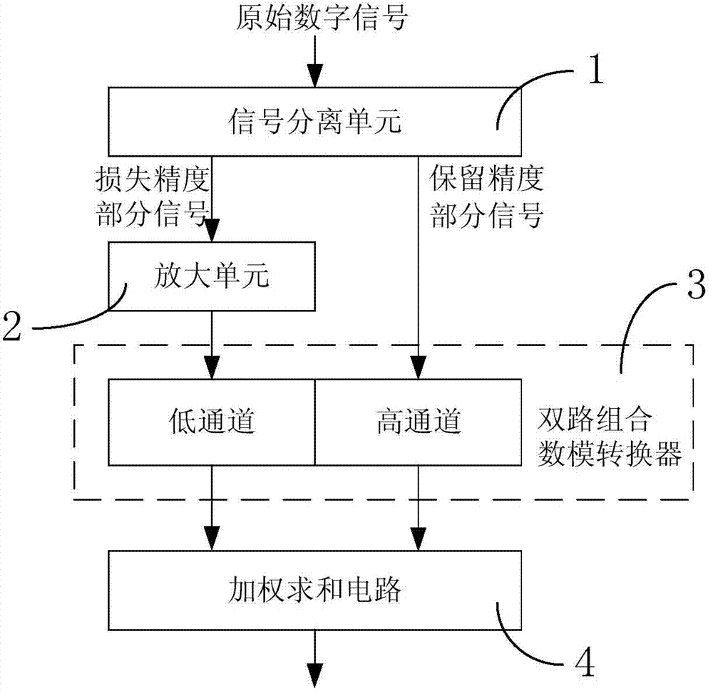 High-precision analog to digital conversion method and device based on double-path combination analog to digital converter