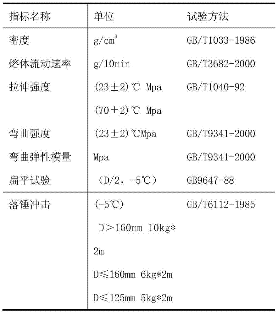 Functional composite filler modified polypropylene and preparation method thereof