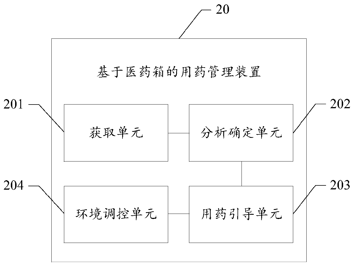 Medicine taking management device for medical kit