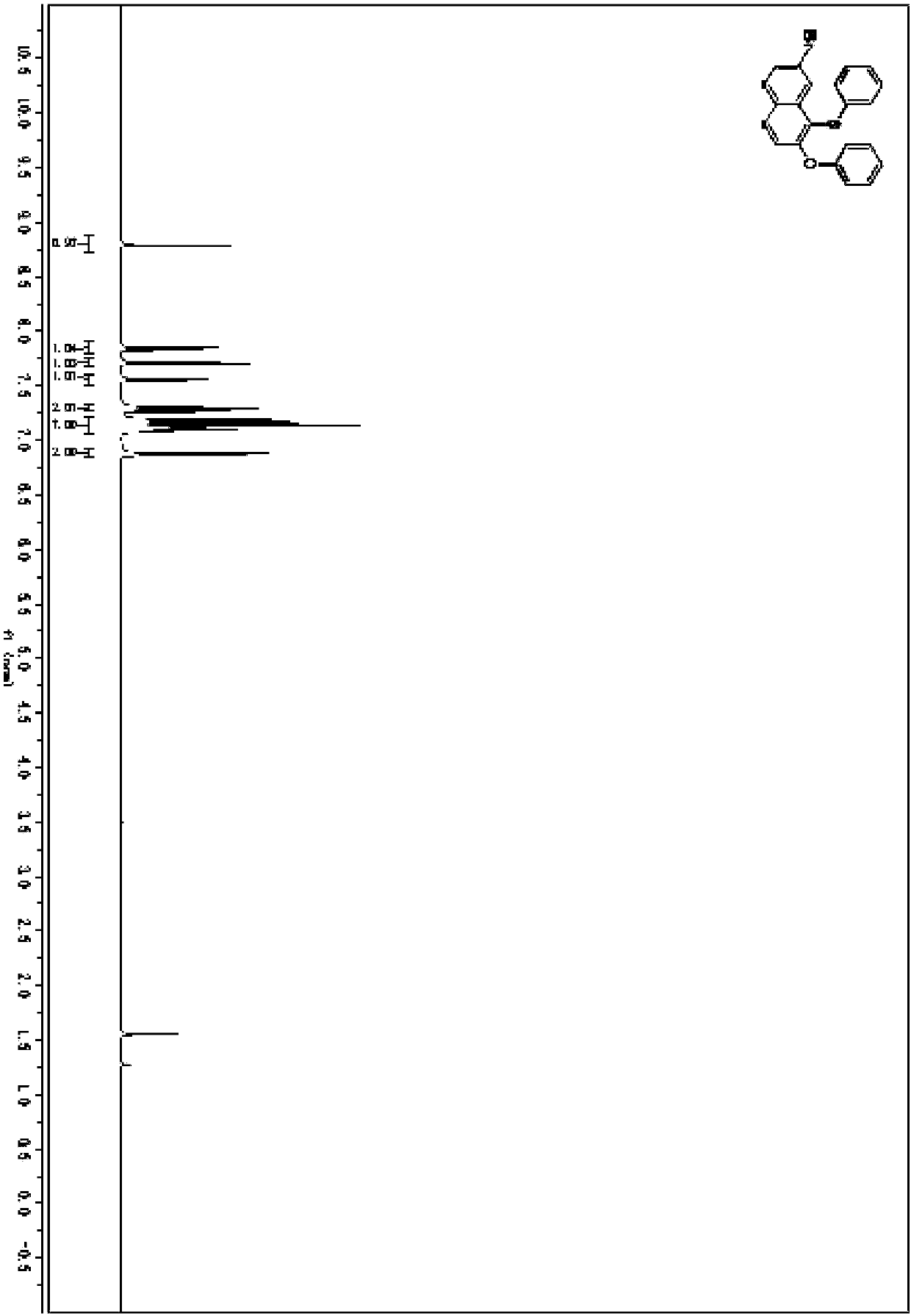 A kind of preparation method of thioether compound and product thereof