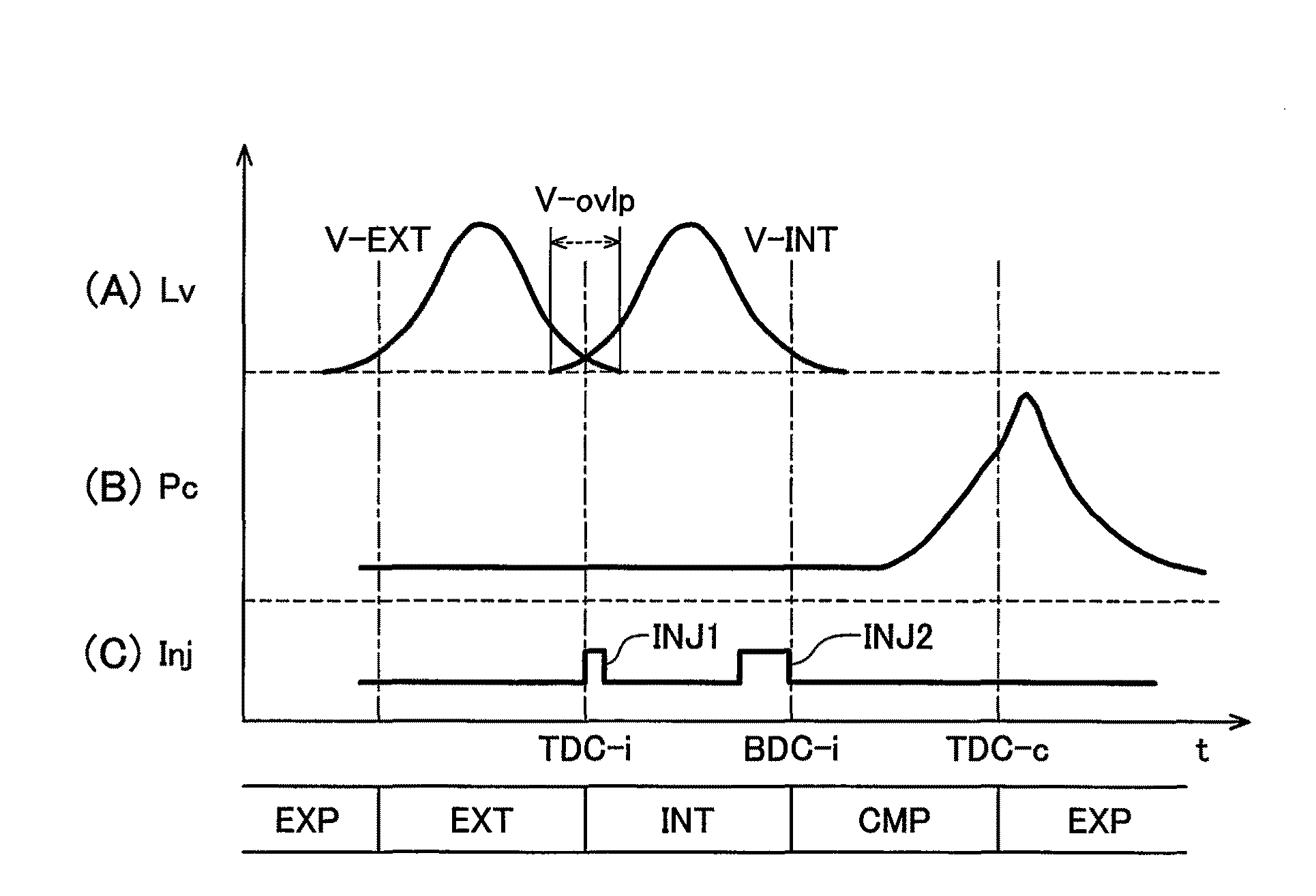 Control apparatus for spark-ignition engine