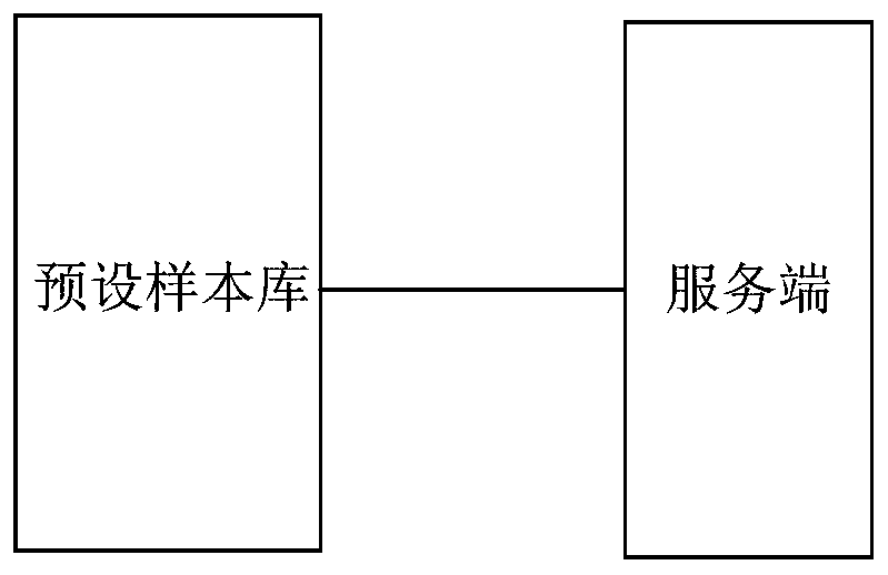 Unbalanced data classification model training method, device and equipment and storage medium