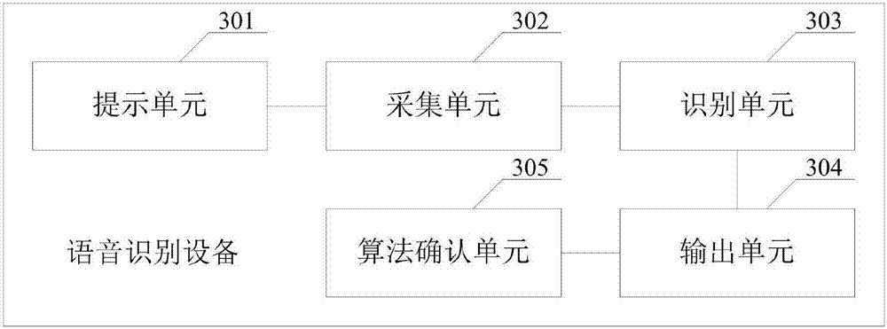 Speech recognition method and related products