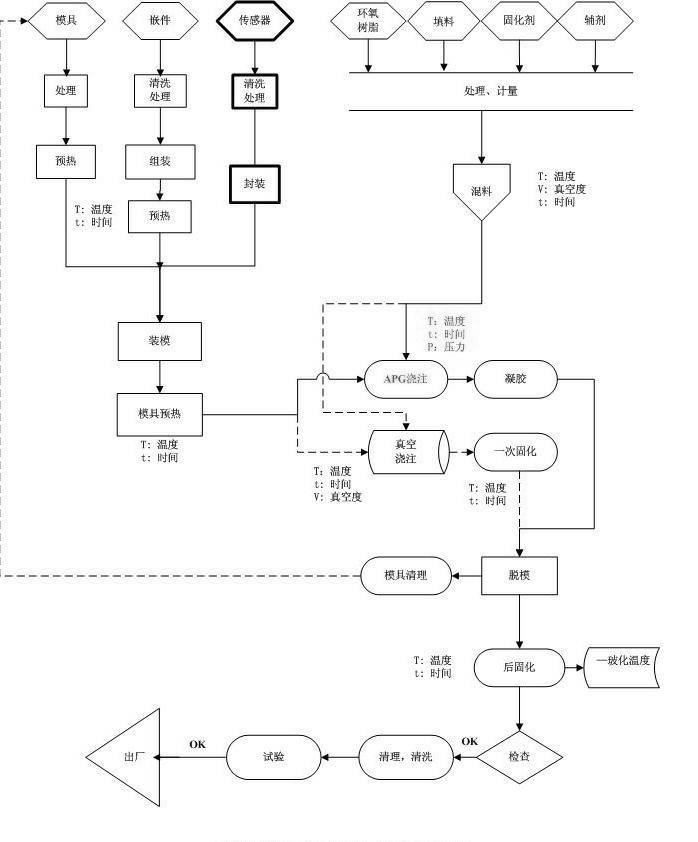 Method for producing insulator or contact box with temperature and/or voltage sensor