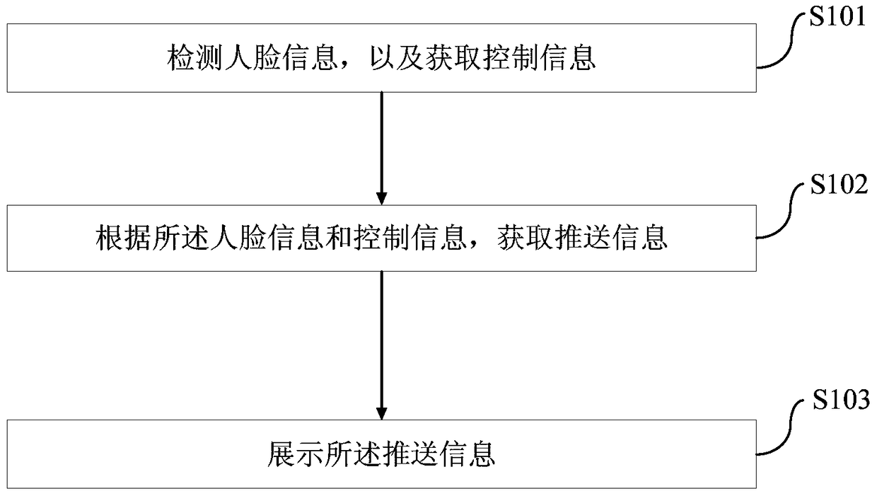 Information push method and device