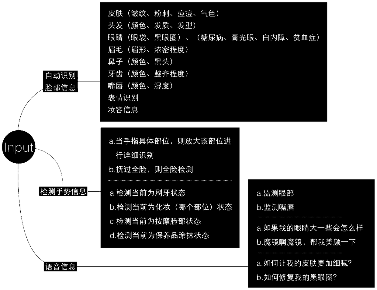 Information push method and device