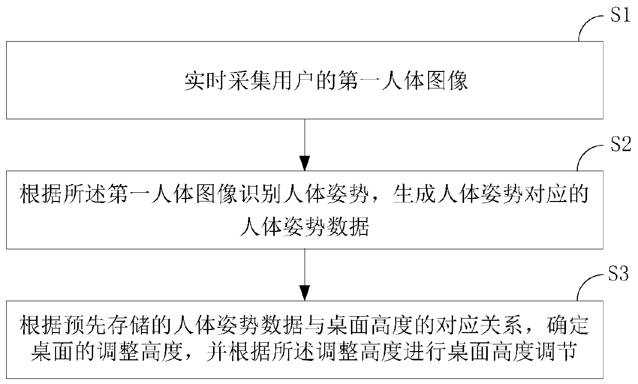 Height-adjustable intelligent table and height adjusting method thereof