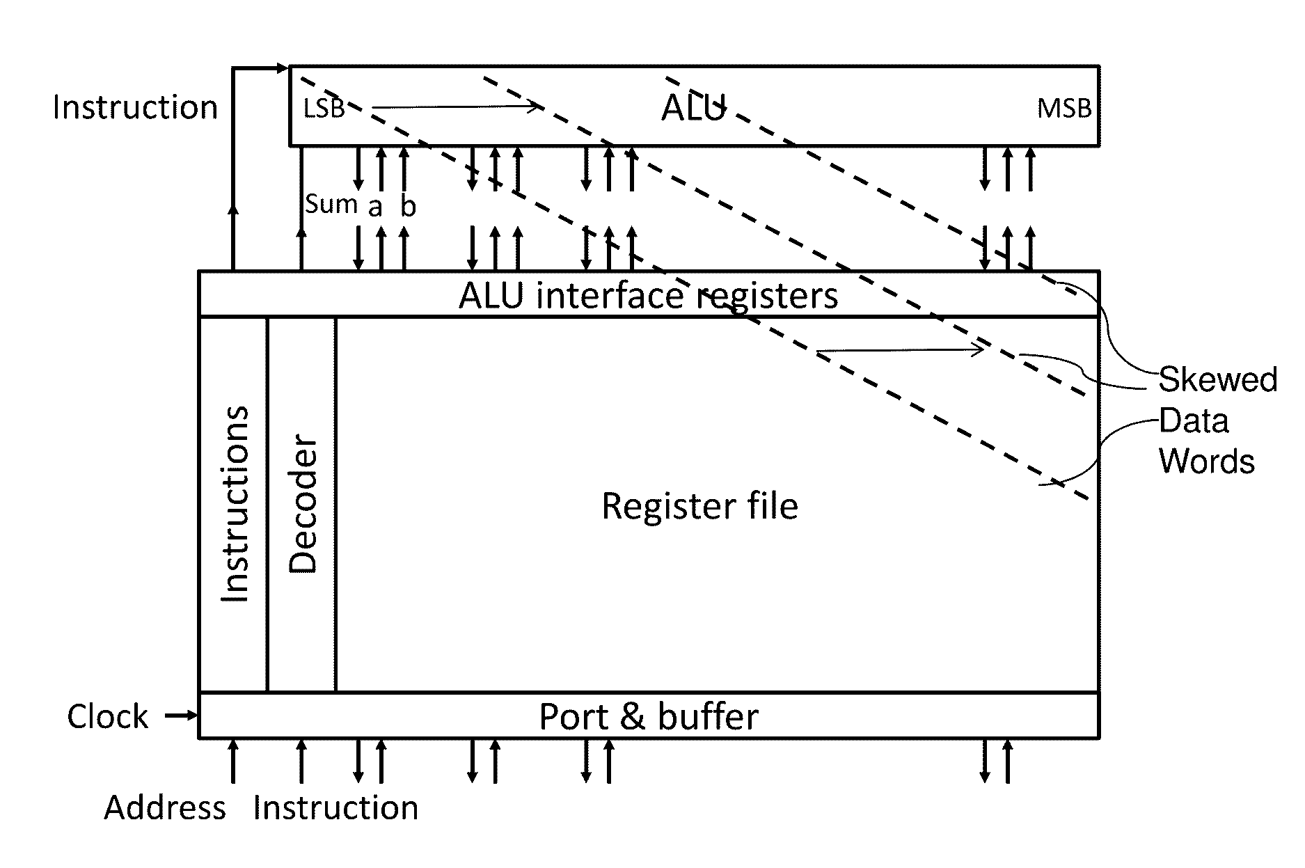 System and method for cryogenic hybrid technology computing and memory