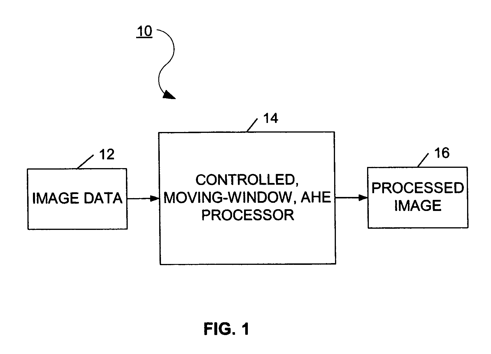 Controlled moving window adaptive histogram equalization