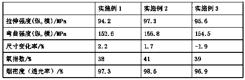 Fireproof flame-retardant plastic flooring and manufacture method thereof