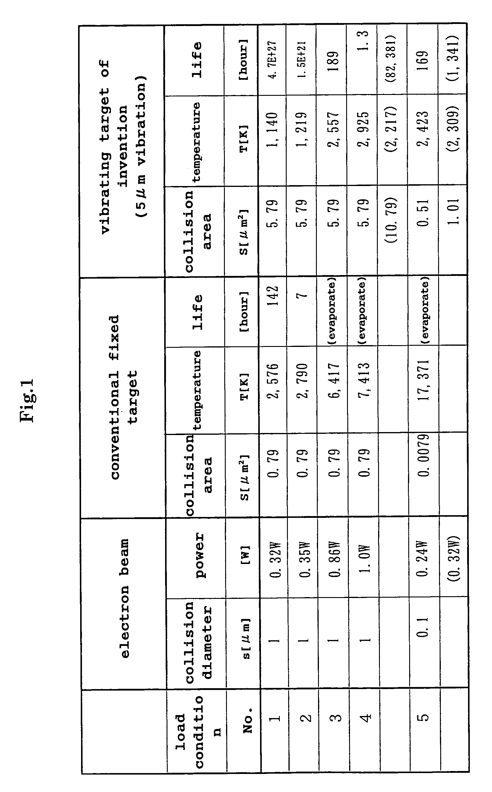 X-ray generating equipment