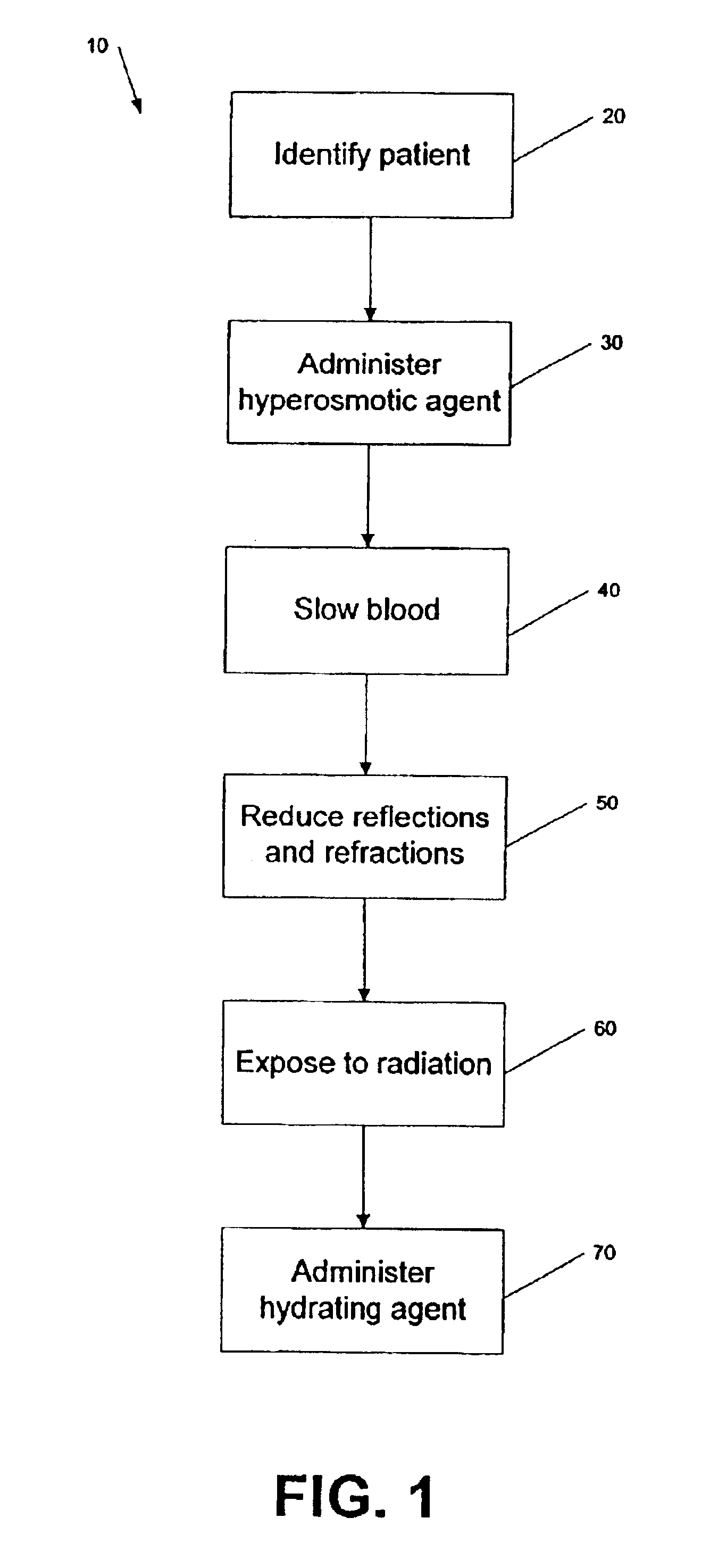 Laser treatment of cutaneous vascular lesions