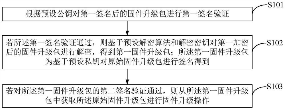 Firmware upgrading method, device and computer readable storage medium