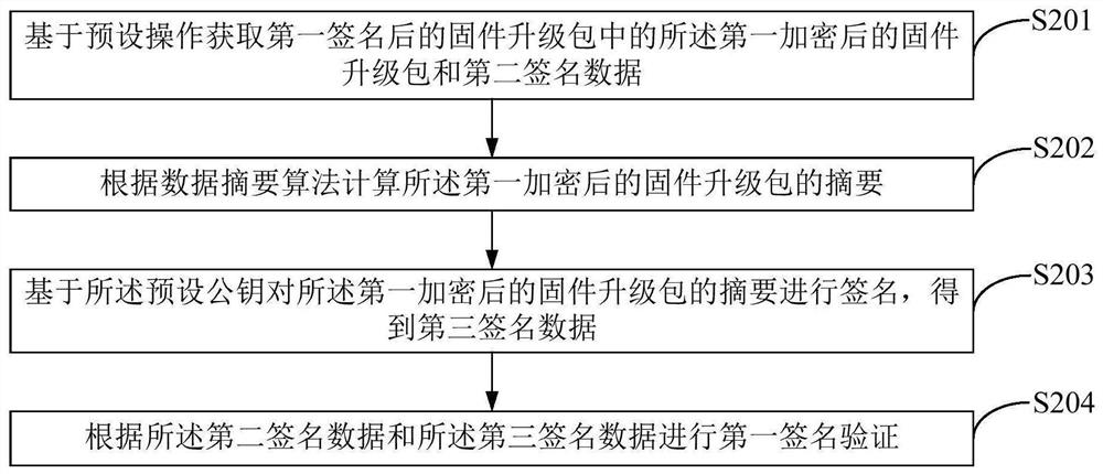 Firmware upgrading method, device and computer readable storage medium