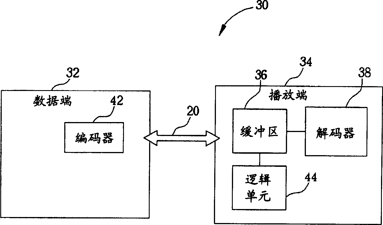 Data controlling method for medium player system