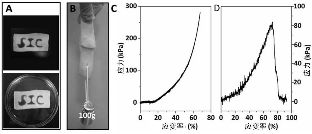 A kind of composite wound dressing with tissue bonding performance and preparation method thereof