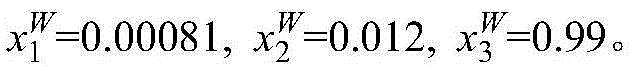 Extraction separation method for methacrylic acid by using ionic liquid