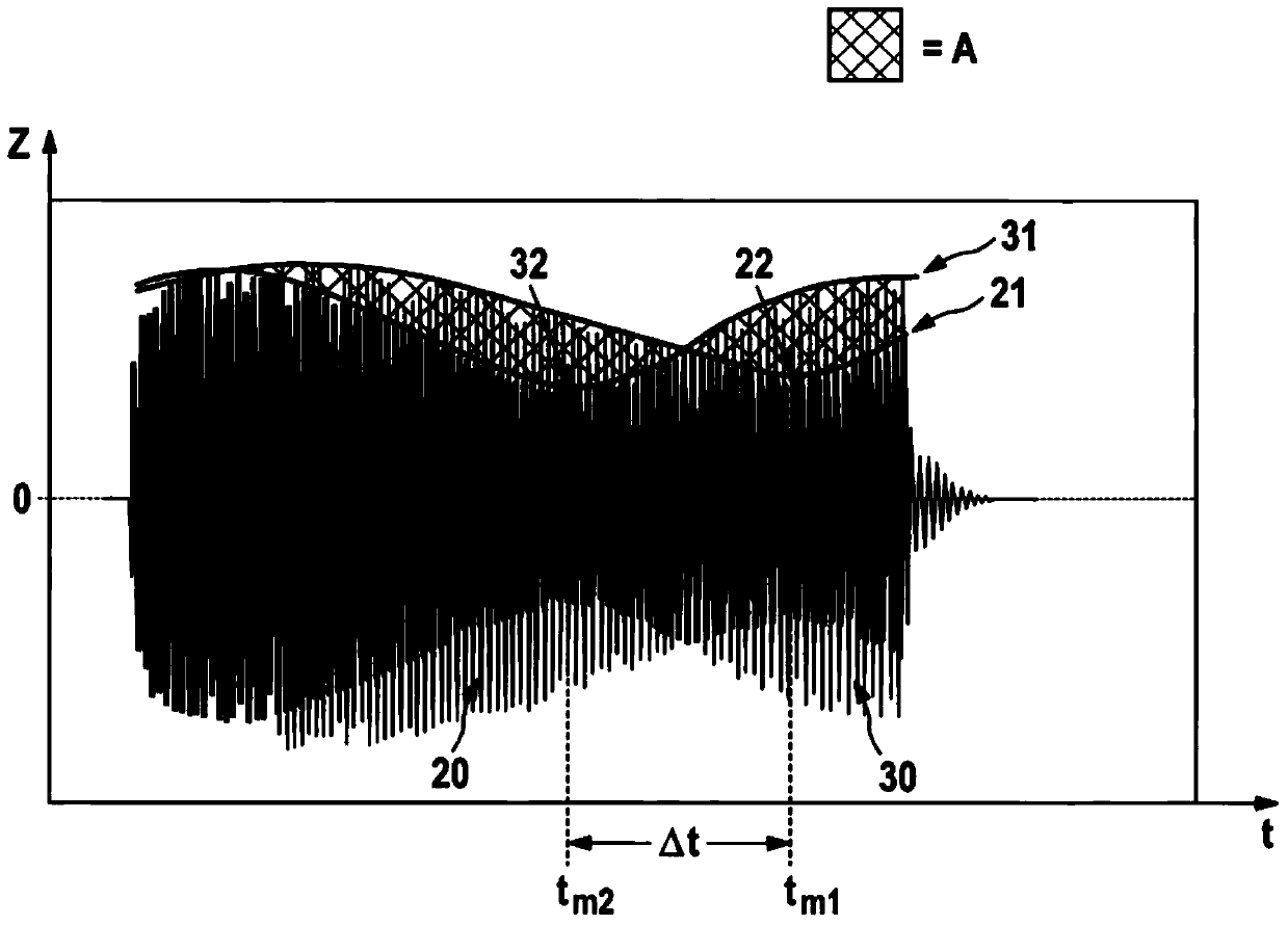 Method and apparatus for identifying faults in ultrasonic transducers by analyzing and processing impedance envelopes