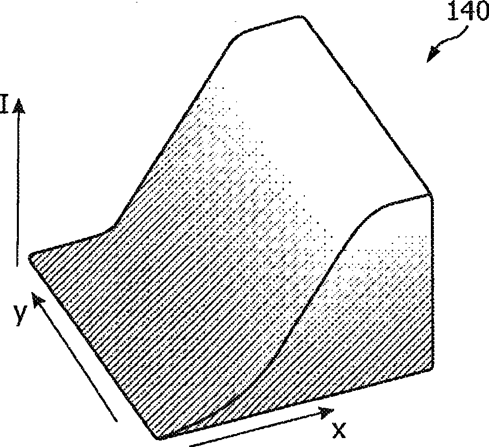 Focal spot size measurement with a movable edge located in a beam-shaping device