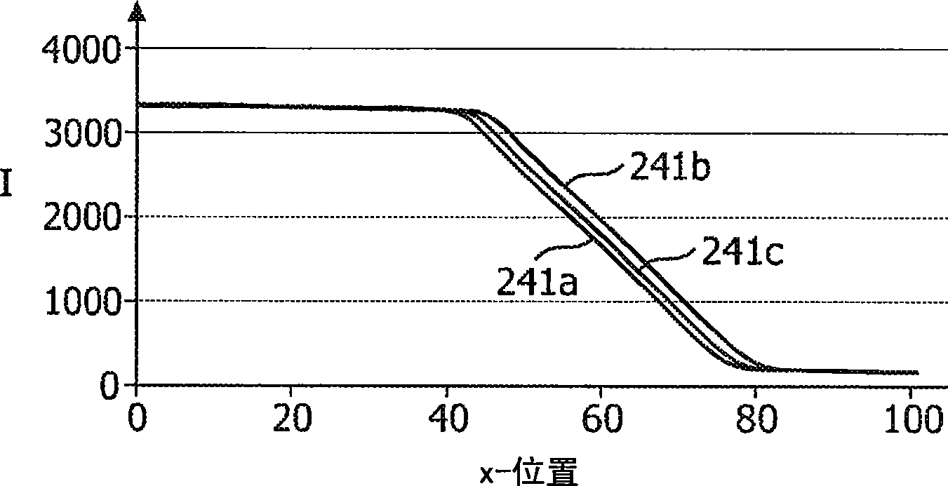 Focal spot size measurement with a movable edge located in a beam-shaping device